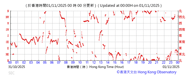 A graph with red lines
AI-generated content may be incorrect.